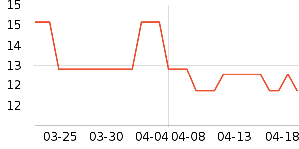 ������ѧ���ľ���ʷ�۸�