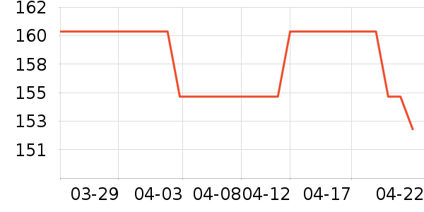 ���������ʷ�۸�