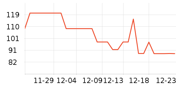 ��������ʷ�۸�