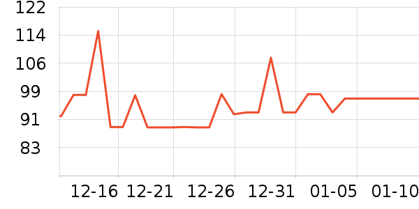 ��������ʷ�۸�