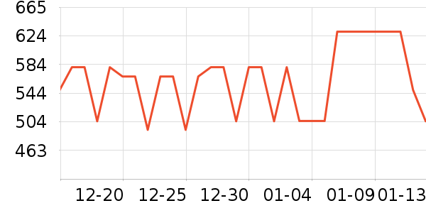 ʥ��˹��������ʷ�۸�