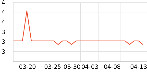 ��ʢ���Ź�������ʷ�۸�