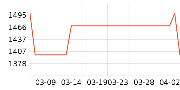 ̨��綯����ʷ�۸�