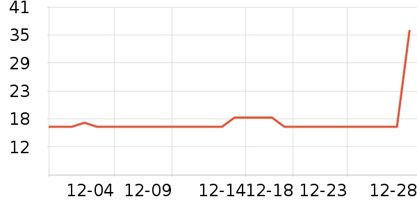 ��ֻ������/������ʷ�۸�