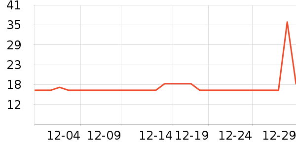 ��ֻ������/������ʷ�۸�