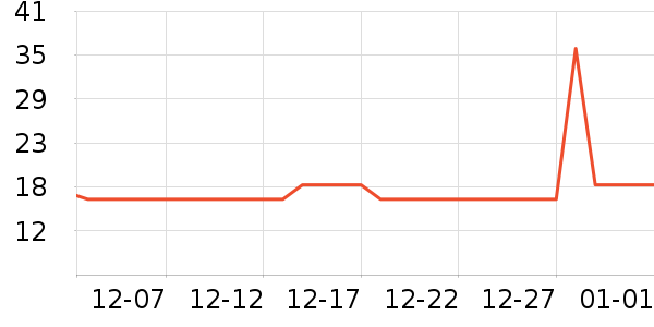 ��ֻ������/������ʷ�۸�