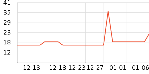 ��ֻ������/������ʷ�۸�