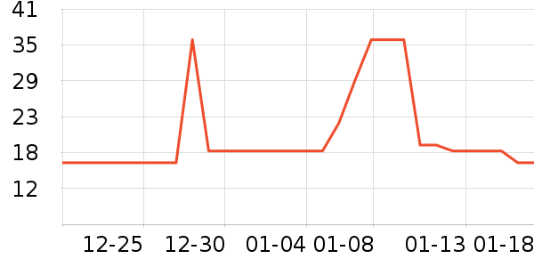 ��ֻ������/������ʷ�۸�