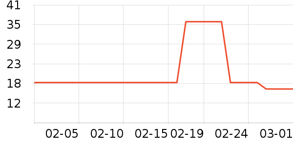 ��ֻ������/������ʷ�۸�