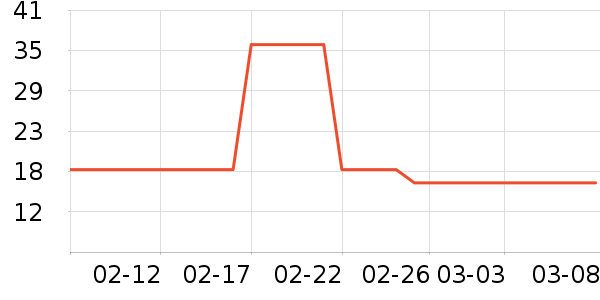 ��ֻ������/������ʷ�۸�