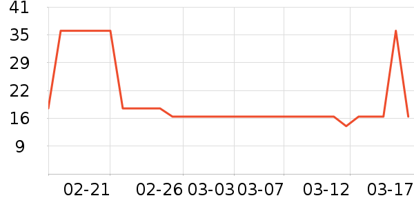 ��ֻ������/������ʷ�۸�