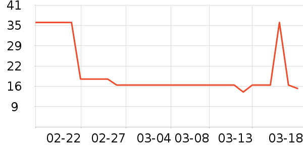 ��ֻ������/������ʷ�۸�