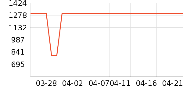 С�ױ���/�����ʷ�۸�