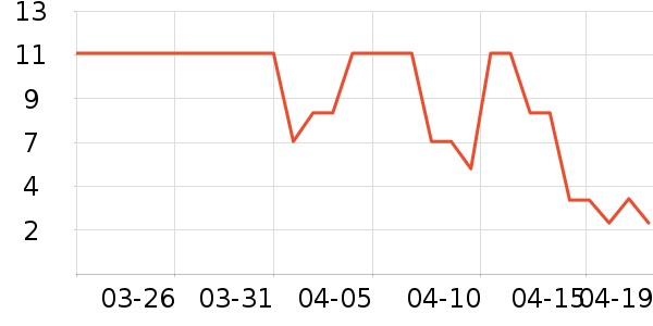 ���������ʷ�۸�