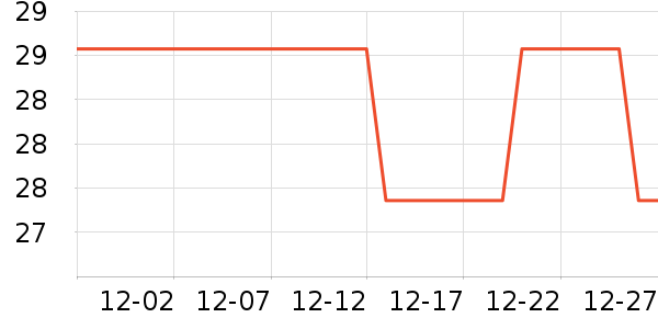 С�׿յ���ʷ�۸�