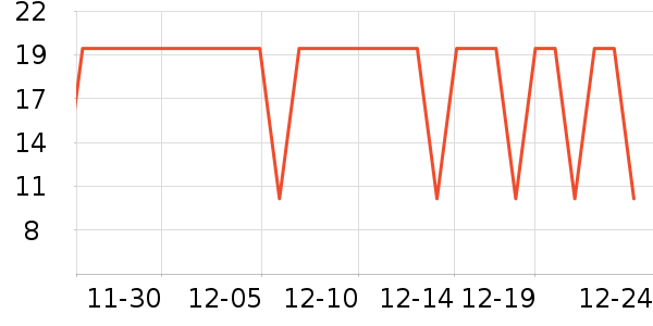 ��������ά�ް�װ������ʷ�۸�