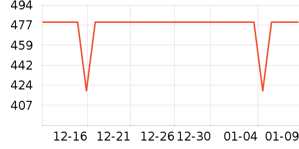 �ɵ������������ʷ�۸�