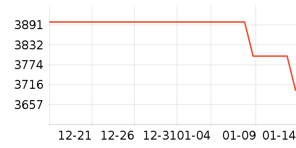 �¿�˹�յ���ʷ�۸�