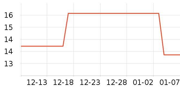 ��Ƕ���/�߲˸���ʷ�۸�