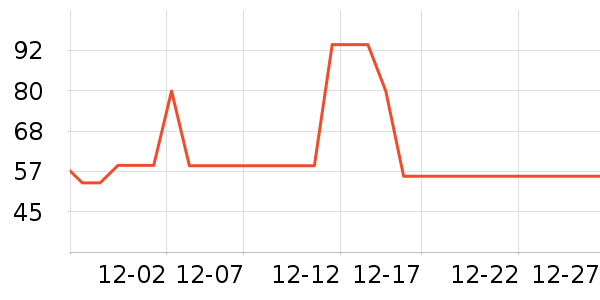 ҡ��/������ʷ�۸�