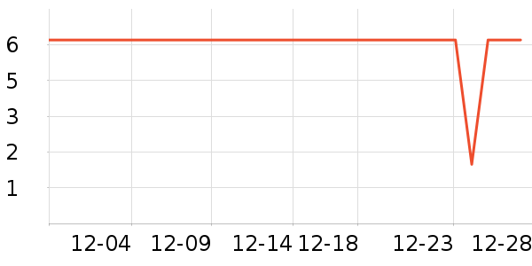 Դ�϶���/�߲˸���ʷ�۸�