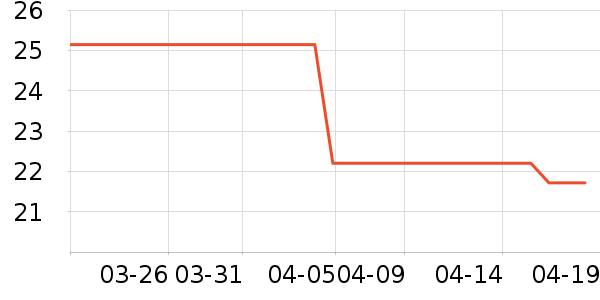 ��������������/Ͱ��ʷ�۸�