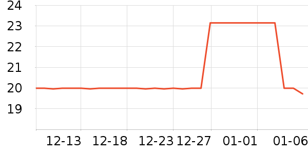 ��Ϸ/��ͨ/����/IP�ܱ���ʷ�۸�