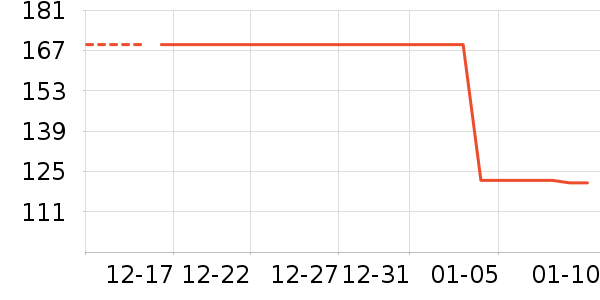 ��ˮ����ʷ�۸�