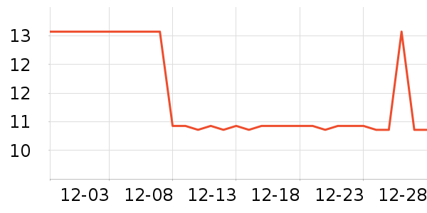 ��ݱ����ǩ��ʷ�۸�