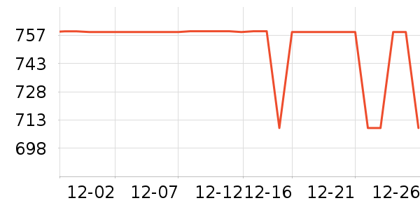 ����˶��п�/������ʷ�۸�