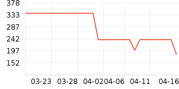 ��̤�˶�T��/POLO����ʷ�۸�