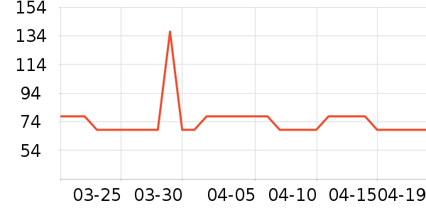 ��˹������๤����ʷ�۸�