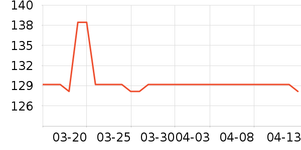 �ϻ�����ʷ�۸�