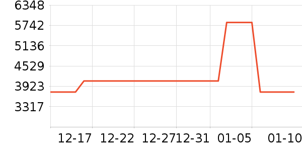 ˫��ƹ������Ʒ��ʷ�۸�