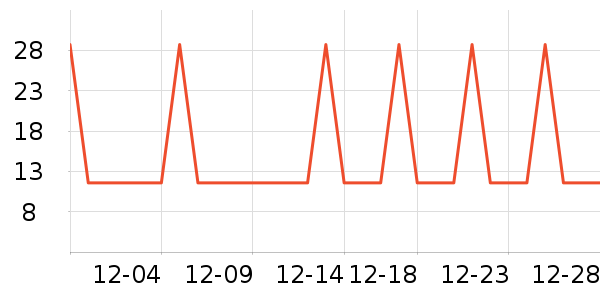 �Ź�������ʷ�۸�