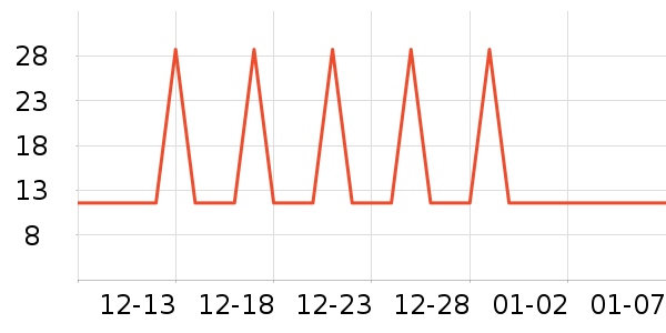 �Ź�������ʷ�۸�