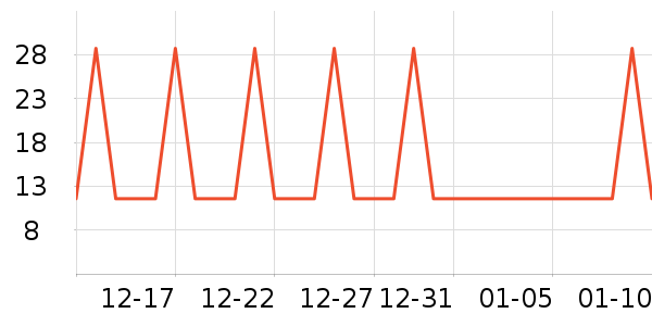 �Ź�������ʷ�۸�