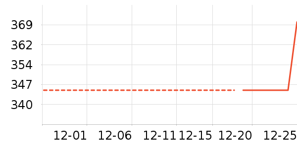 Ʊ����ʷ�۸�