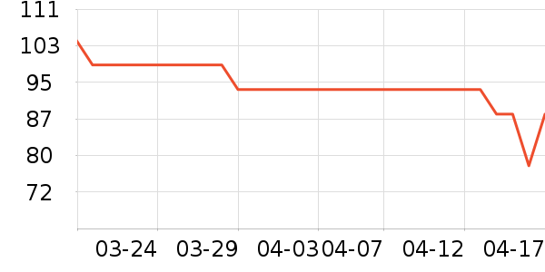 ��ŵѪ������ʷ�۸�