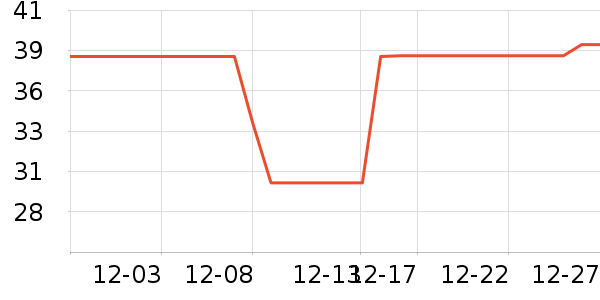 ��ŵѪ������ʷ�۸�