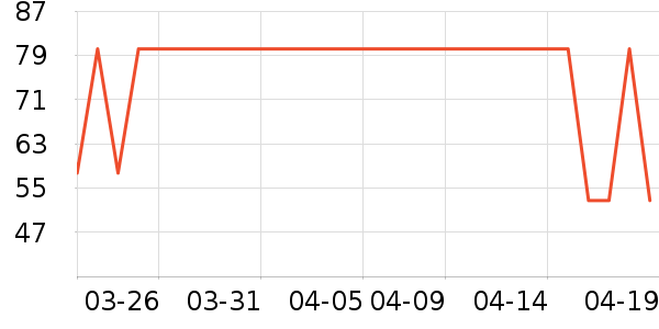 ����ţ��/��Ʒ��ʷ�۸�