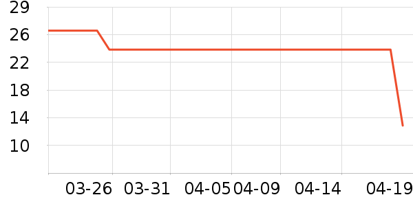 ���������ǩ��ʷ�۸�