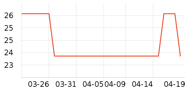 ���������ǩ��ʷ�۸�