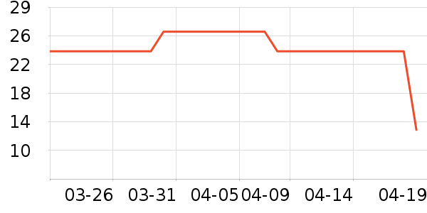 ���������ǩ��ʷ�۸�