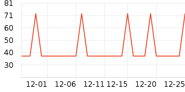 �Ź�������ʷ�۸�