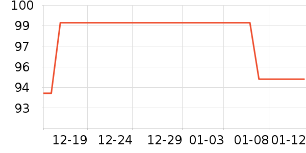 ����ʳ�Ʊ���/������ʷ�۸�