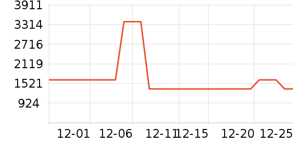 ¹��������ʷ�۸�