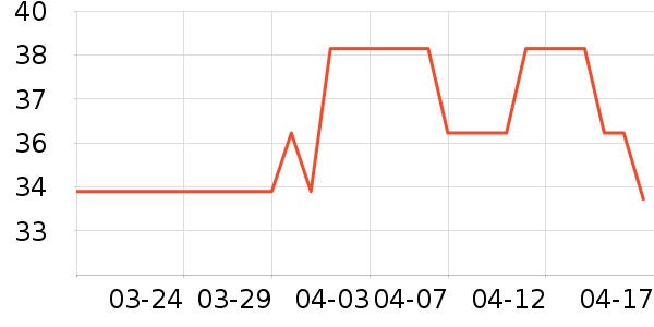 ����Ե���/��ʳ��ʷ�۸�