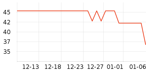 ����ţ��/��Ʒ��ʷ�۸�