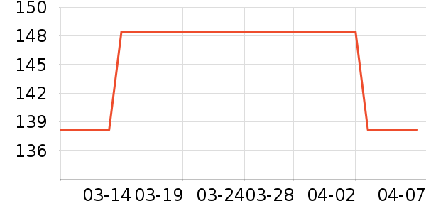 ��ɯŵ����Ѿ���ʷ�۸�